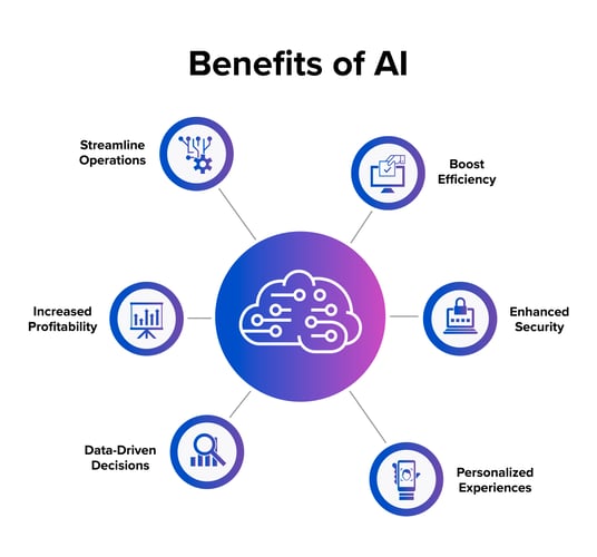 Benefits-of-AI