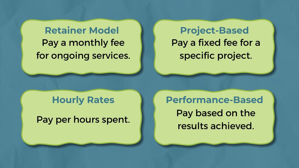 Comparing Agency Pricing and Proposals (1)-1