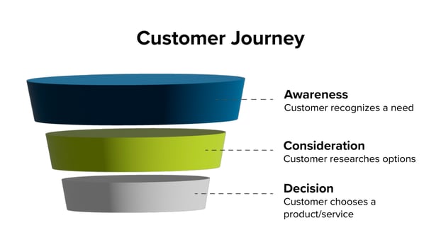 Funnel-Graphic