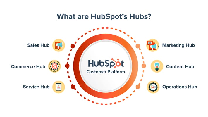 Hubspot-Hubs